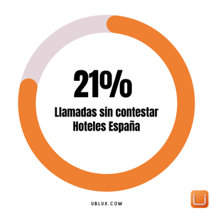 Telefonia IP hoteles ublux