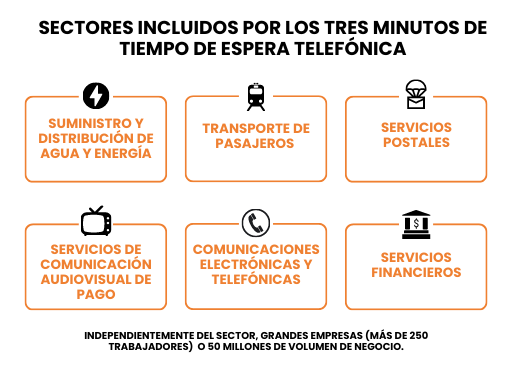 Teléfono atención al cliente  España 2024 (contacto)